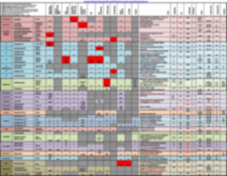 Antibiotic Bone Chart