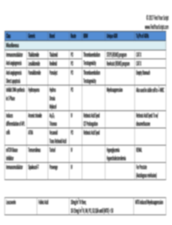 Oncology Medication Chart