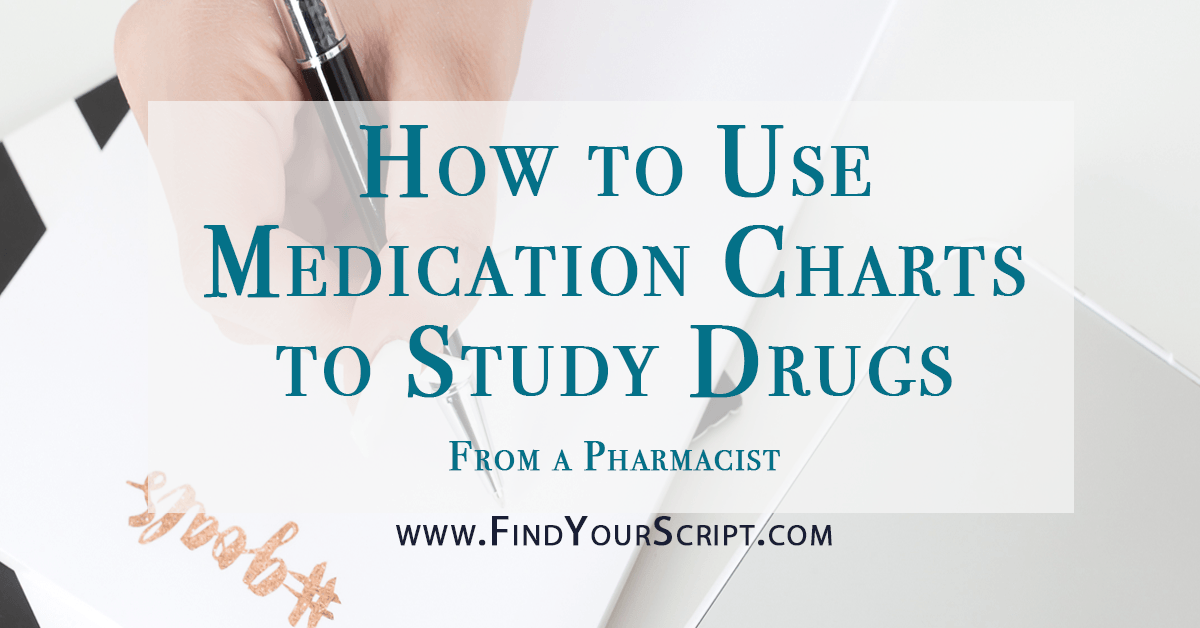 How to use medication charts to study drugs from a pharmacist perspective | Pharmacy student, pharmacy school, medical student, medical school, PharmD, nurse, NAPLEX, CPJE