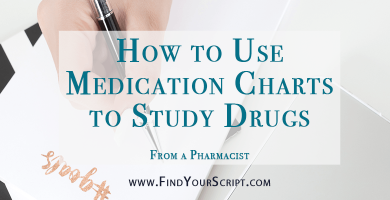 How to use medication charts to study drugs from a pharmacist perspective | Pharmacy student, pharmacy school, medical student, medical school, PharmD, nurse, NAPLEX, CPJE