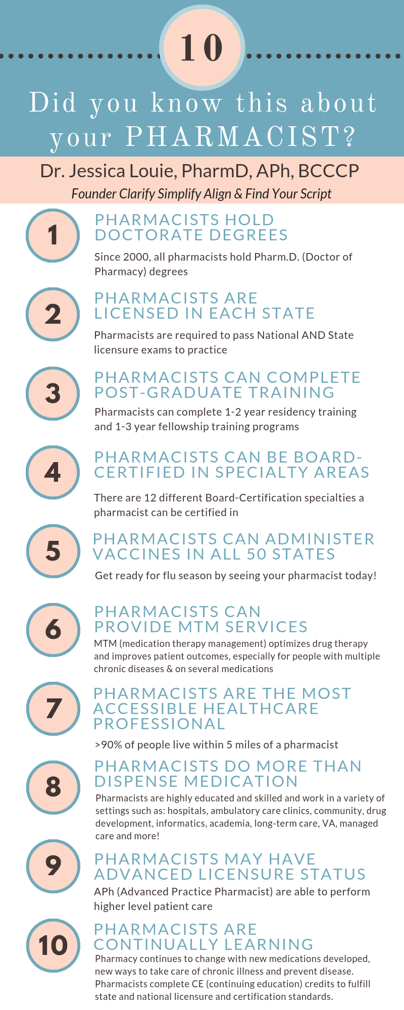 10 Fun Facts about Pharmacists from Dr. Jessica Louie of Find Your Script and Clarify Simplify Align | Celebrate American Pharmacists Month 2018 with this infographic