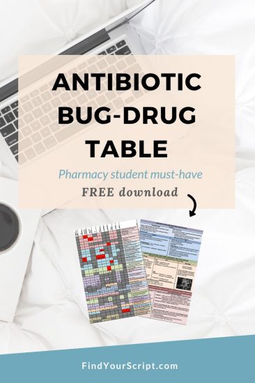 Dr. Jessica Louie, PharmD and The Burnout Doctor Podcast for coaching pharmacists burnout. Find Your Script medication resources